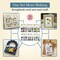 Buttons Galore and More 3D Novelty Buttons – Spring Fling Button Bundle - 36 Pcs